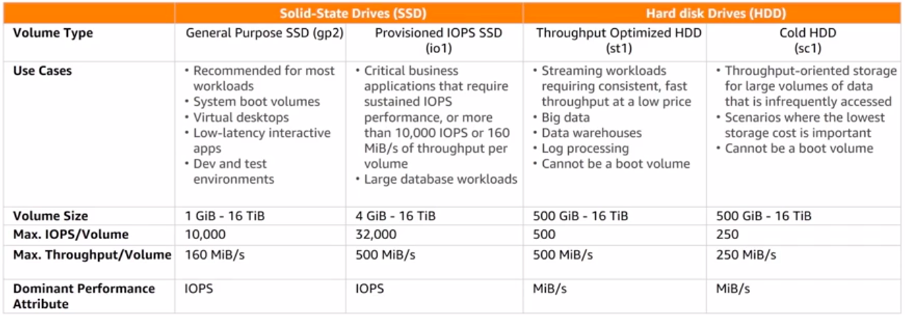 _images/EBS-types.png