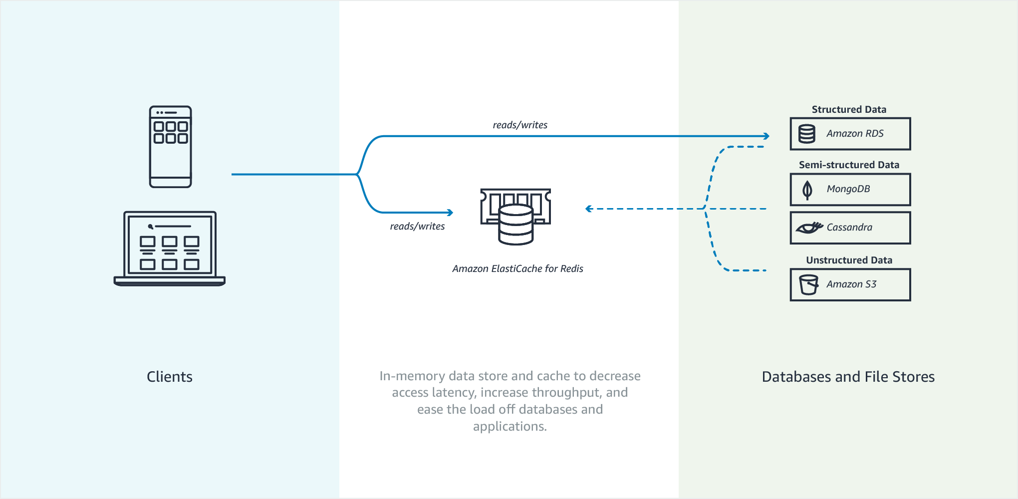 _images/ElastiCache-Caching.png