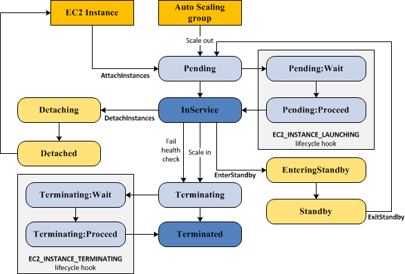 _images/auto_scaling_lifecycle.png