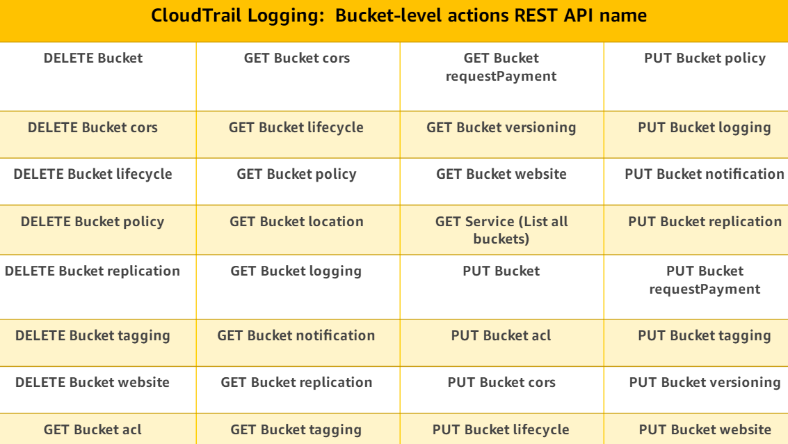 _images/bucket-level.png