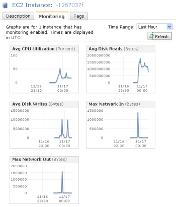 _images/cloudwatchmetrics.png
