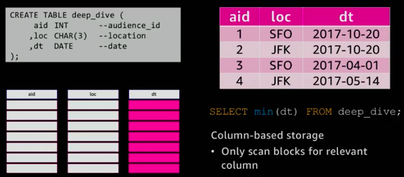 _images/columnar.png