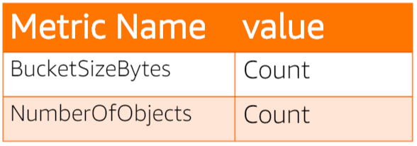 _images/dailymetrics.png