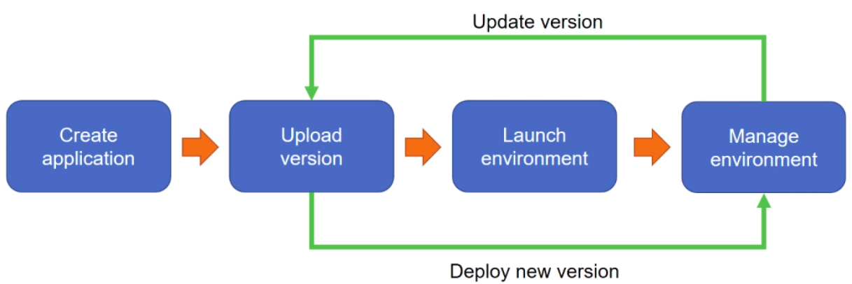 _images/deployupdates.png