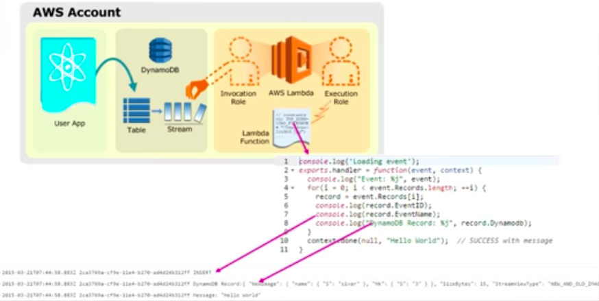 _images/dynamo_lambda.png