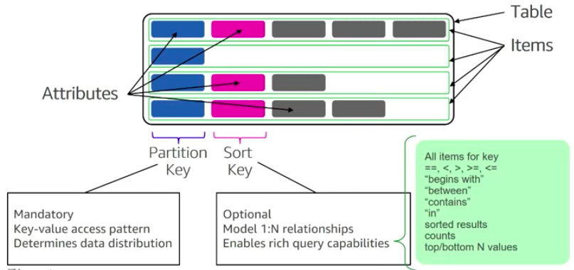 _images/dynamodb_table.png