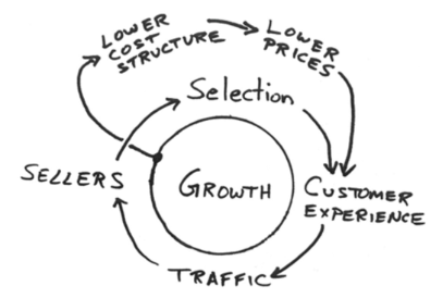 _images/flywheel.png
