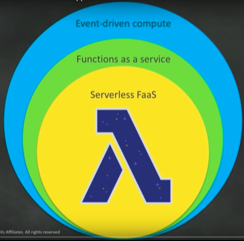 _images/lambda.png