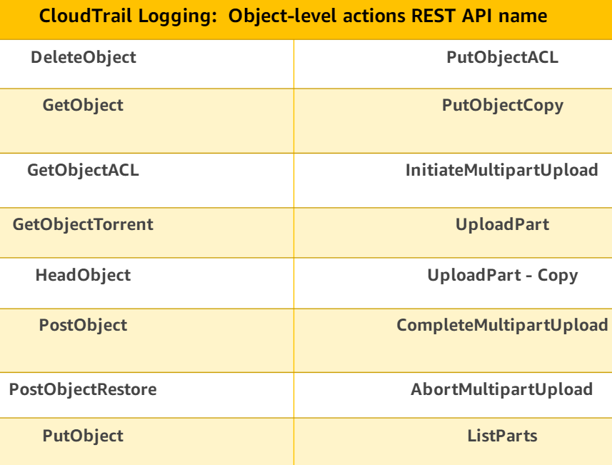 _images/object-level.png