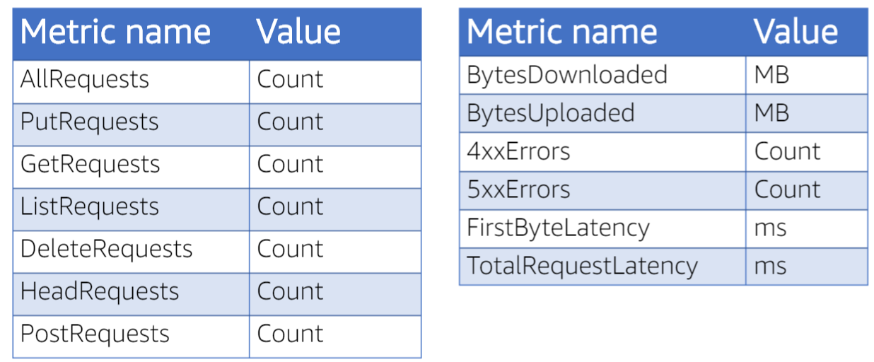 _images/requestmetrics.png