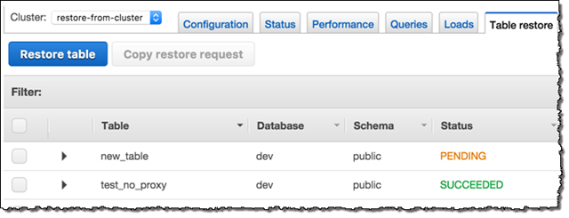 _images/rs-mgmt-restore-table-from-snapshot.png