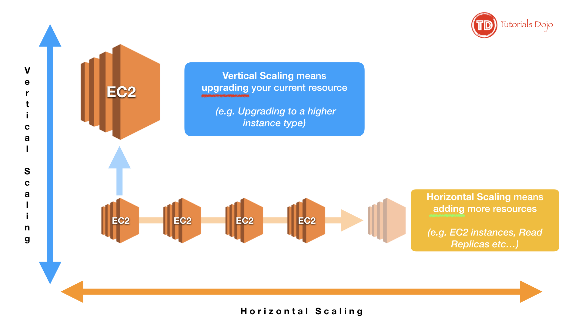 _images/scaling.png