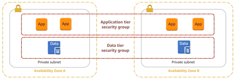 _images/secgroups.png