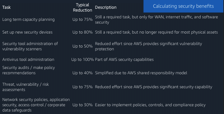 _images/securityben.png