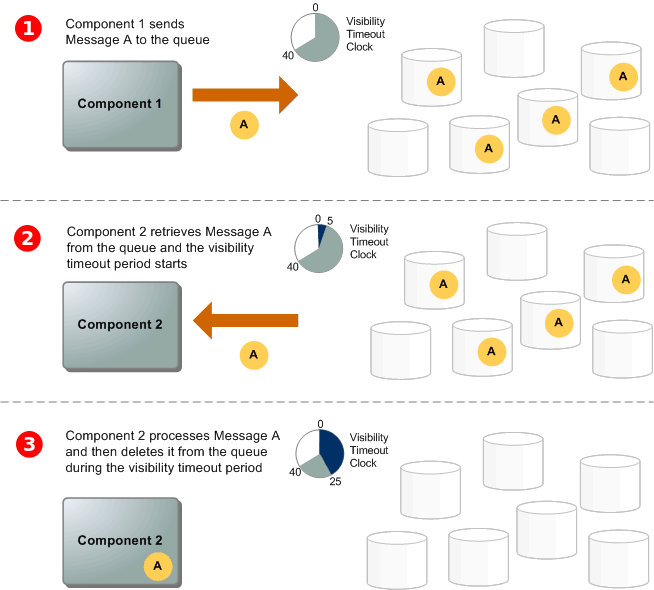 _images/sqs-message-lifecycle-diagram.png